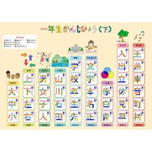 お風呂学習ポスターシリーズ