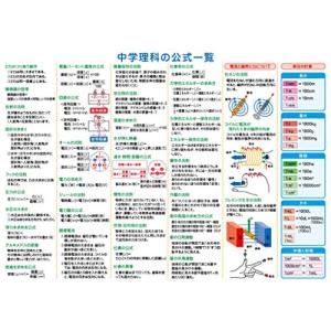 お風呂学習ポスター 受験教材 )