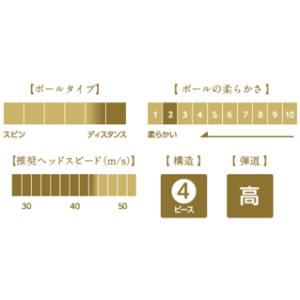 ブリヂストンゴルフ ファイズプレミアム ゴルフ...の詳細画像3
