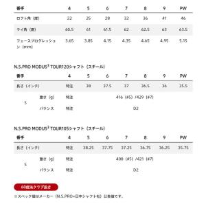 ブリヂストンゴルフ 241CB アイアン 6本...の詳細画像4