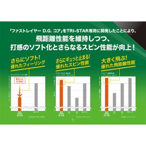 2ダースセット ダンロップ スリクソン ゴルフ...の詳細画像5