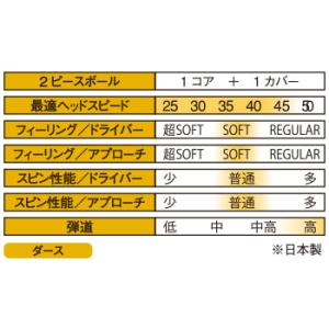 キャスコ KIRA★STAR ゴルフボール 1...の詳細画像4