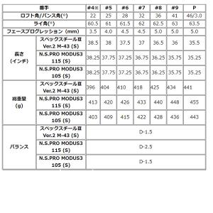 プロギア 01 アイアン 5本セット(#6-#...の詳細画像5