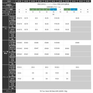 テーラーメイド MG5 Wedge SB Gr...の詳細画像5