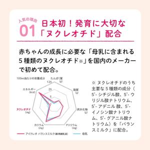 アイクレオ バランスミルク 800g×2缶の詳細画像2