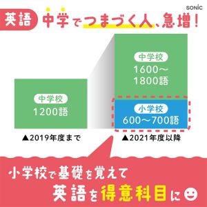 ソニック ピコトレ 英単語700 小学生レベル...の詳細画像4