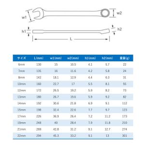 【在庫処分セール】22mm PWT コンビネー...の詳細画像2
