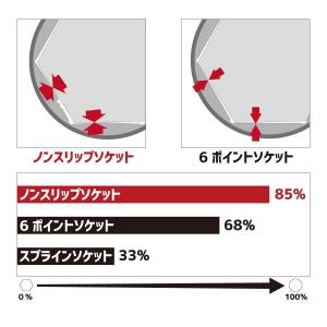 PWT 3/8インチ 9.5mm ノンスリップ...の詳細画像3