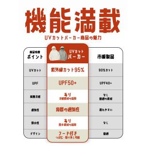 夏 紫外線対策 UVカット パーカー ラッシュ...の詳細画像4