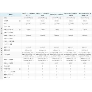 「新品 未開封品 」SIMフリー iPhone...の詳細画像1