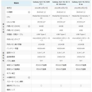 「新品 未使用品 白ロム」SIMフリー Gal...の詳細画像1