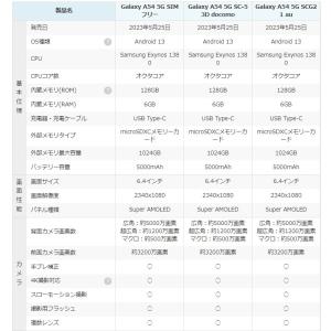 「新品 未使用品 白ロム」 SIMフリー Ga...の詳細画像1