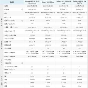 「新品 未開封品 白ロム」 SIMフリー Ga...の詳細画像5