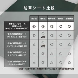 防草シート 2m × 50m (標準タイプ) ...の詳細画像4