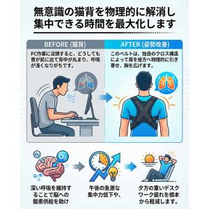 姿勢サポーター 猫背サポーター サポーター 姿...の詳細画像1