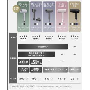 ドライヤー 速乾 サロニア SALONIA 公...の詳細画像2