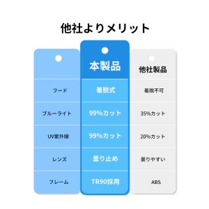 花粉症 メガネ 大人用 UVカット 花粉メガネ...の詳細画像4