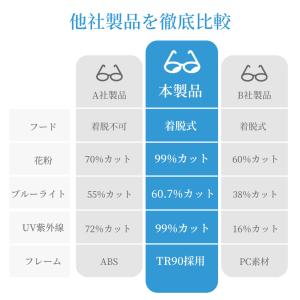 【新発売記念価格】花粉症 メガネ 子供用 UV...の詳細画像2
