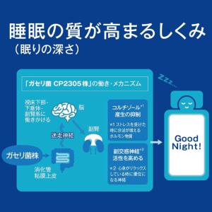 アサヒ PLUS カルピス 睡眠・腸活ケア 1...の詳細画像4