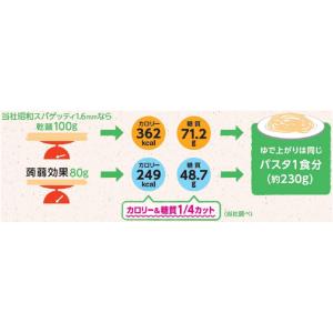 昭和産業 蒟蒻効果 グルコマンナン入り パスタ...の詳細画像3