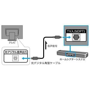 光デジタル角型ケーブル 1m 角型プラグ 光ケ...の詳細画像2