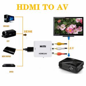 HDMI→RCA 変換器 AVコンバーター 3...の詳細画像1