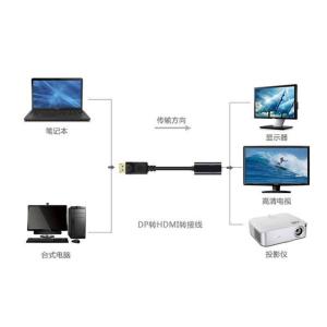 4k対応DisplayPort→HDMI変換プ...の詳細画像2
