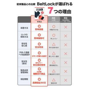 【正規販売店】 【安心保証】 ベルトロック シ...の詳細画像4