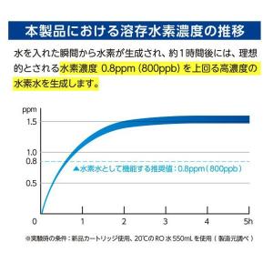 水素水生成器 サンテエミュー 交換カートリッジ...の詳細画像5
