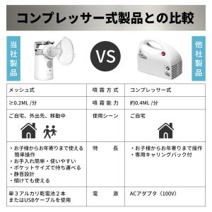 メーカー直営店 ネブライザー メッシュ式 医療...の詳細画像4