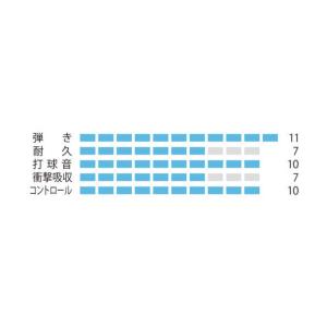 バドミントン ガット ヨネックス エクスボルト...の詳細画像4