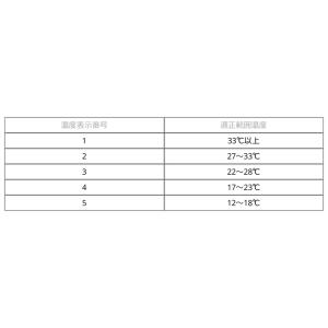 【10ダース】バドミントン シャトル10ダース...の詳細画像3