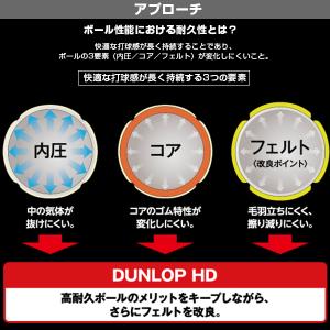 ダンロップ テニスボール ダンロップ HD D...の詳細画像2