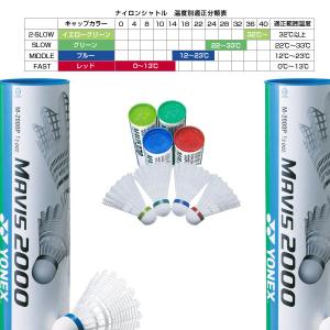 ヨネックス バドミントンシャトル メイビス20...の詳細画像1