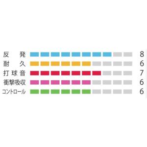 「2017モデル」YONEX ヨネックス 「M...の詳細画像1