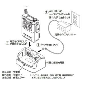 SRFD1(SRFD-1) 多者間同時通話対応...の詳細画像4