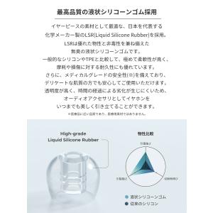 ラディウス radius HP-DME2 ディ...の詳細画像5