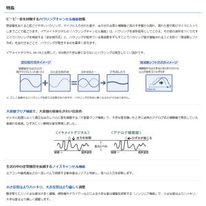 オムロン 補聴器 AK-15 イヤメイトデジタ...の詳細画像2