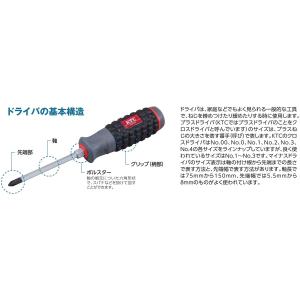 京都機械工具(KTC) 樹脂柄 スタッビドライ...の詳細画像2