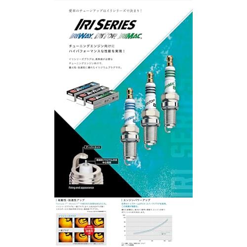 日本特殊陶業(NGK) イリジウムプラグ イリシリーズ(IRIWAY) IRIWAY7