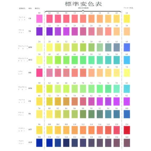 PH試験紙 標準変色表