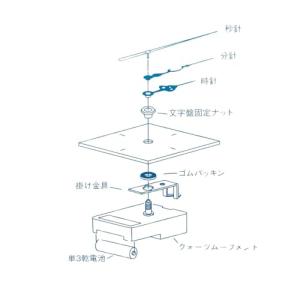 手作り時計用ムーブメント 時計シャフト (ミド...の詳細画像5