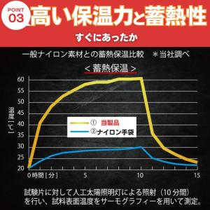 手袋 メンズ 作業用 防寒 スマホ 対応 レデ...の詳細画像4