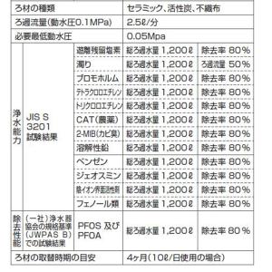 クリナップ JF21TK (正規品) 一体型浄...の詳細画像1