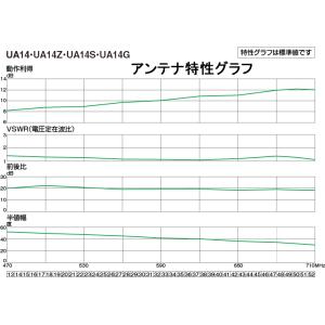 DXアンテナ UHF14素子アンテナ UA14...の詳細画像3