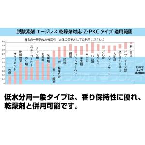 脱酸素剤 エージレス 小分け Z-100PKC...の詳細画像4