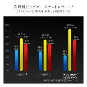 ドライヤー ヘアドライヤー 速乾 恒温ヘアケア...の詳細画像4
