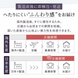マットレス 折りたたみ 日本製 四つ折り 4つ...の詳細画像5