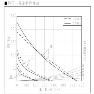 パナソニック FY-60HF4 レンジフード ...の詳細画像5