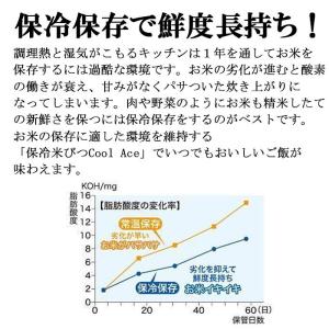 エムケー精工 HK-321W 保冷米びつ クー...の詳細画像2